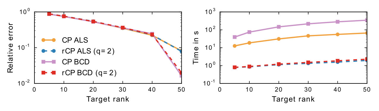 Figure 19
