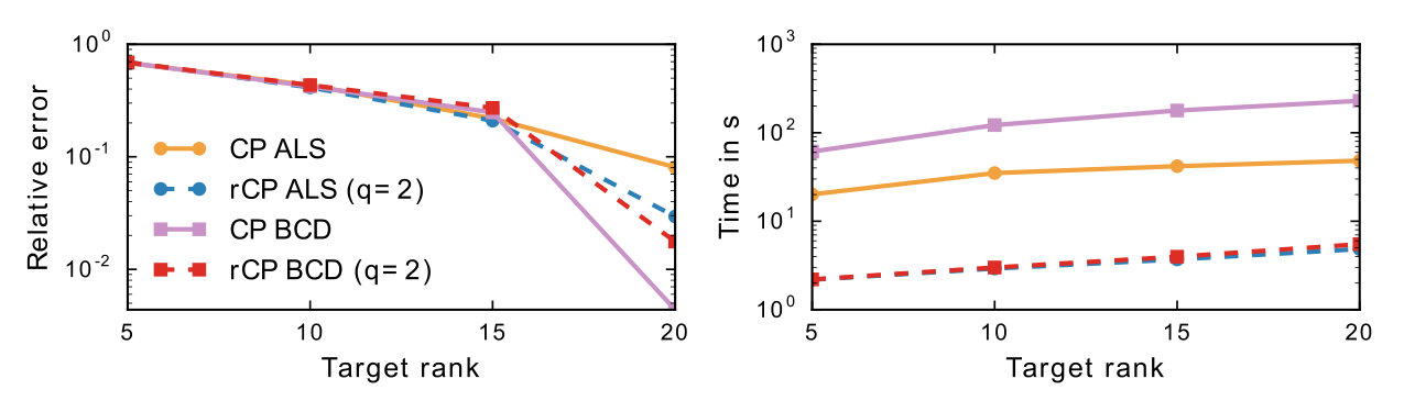 Figure 20