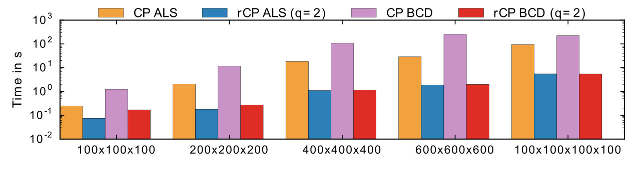 Figure 21
