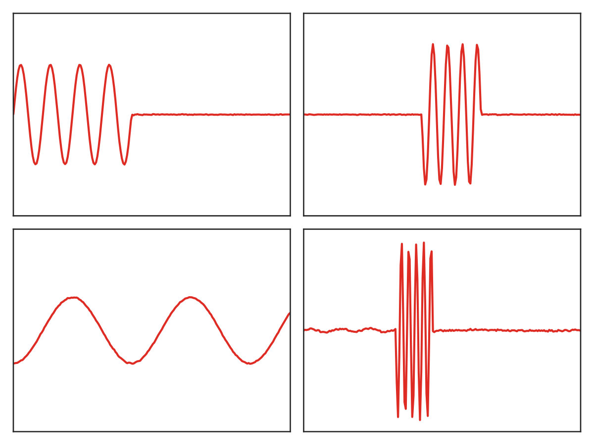 Figure 26