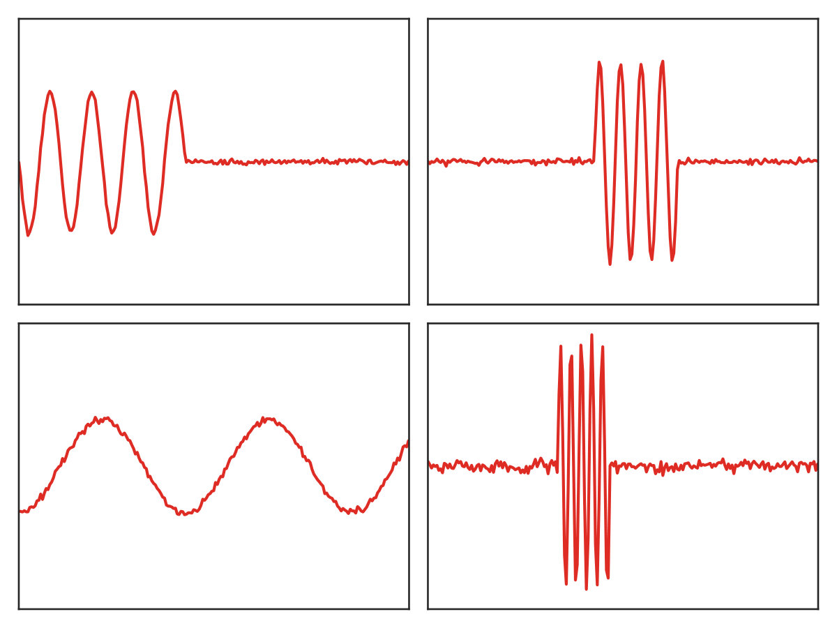 Figure 27