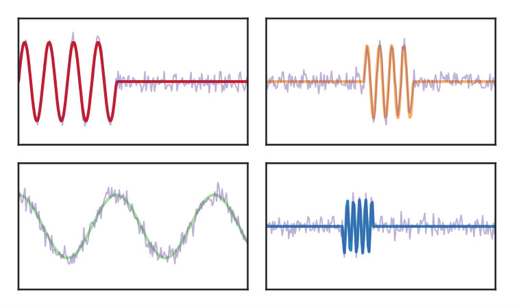 Figure 28
