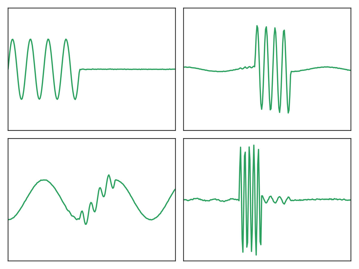 Figure 29