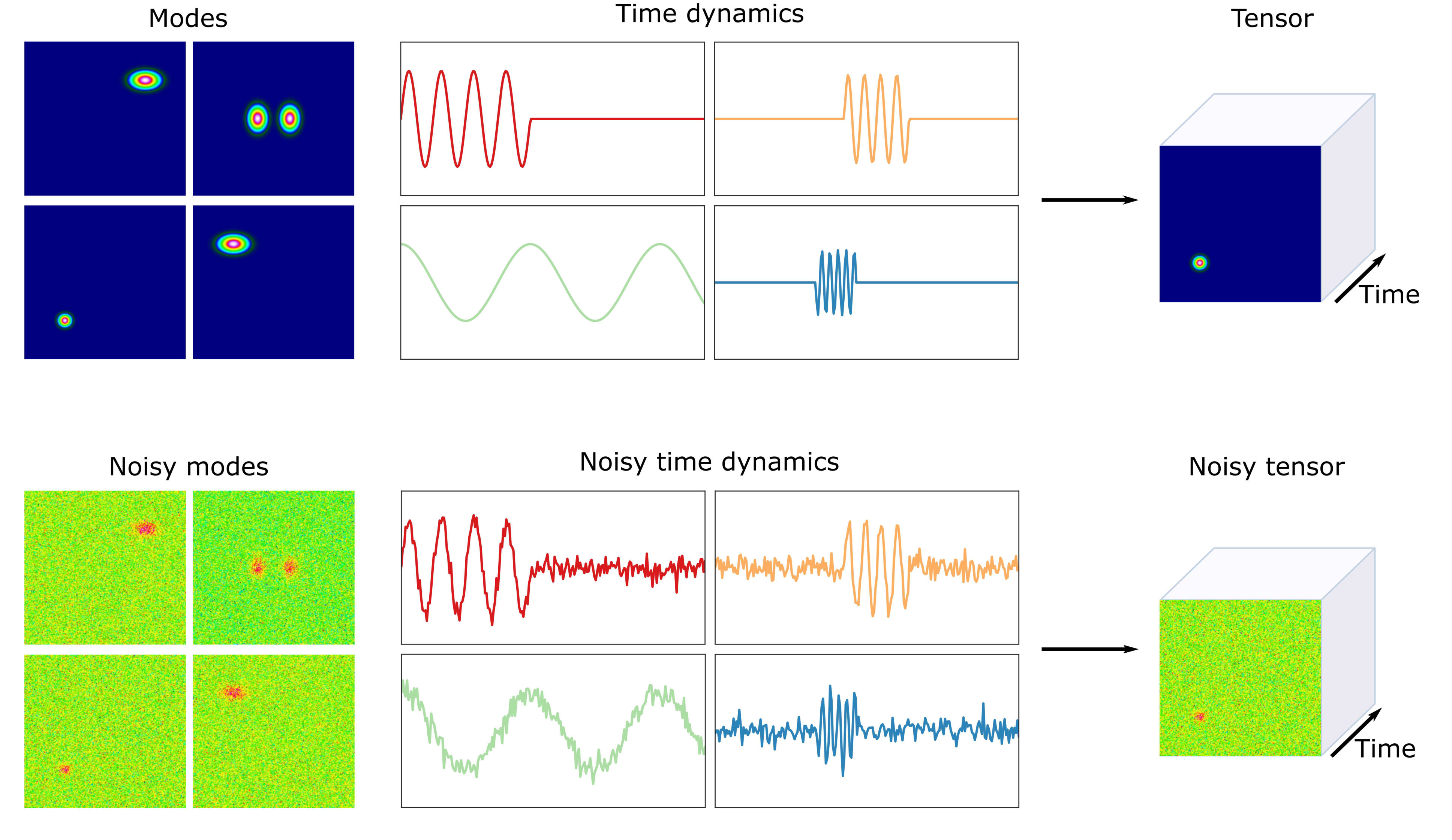 Figure 30