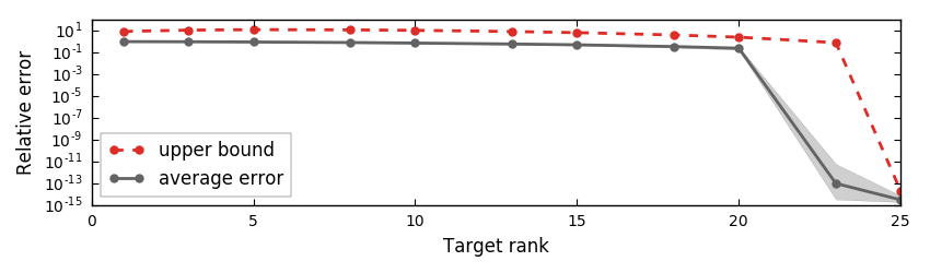 Figure 31