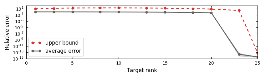 Figure 32