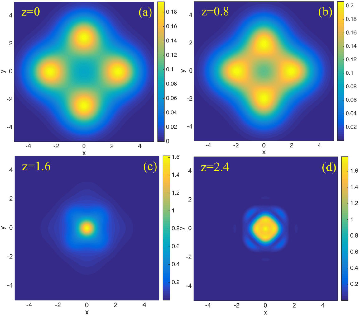 Figure 10