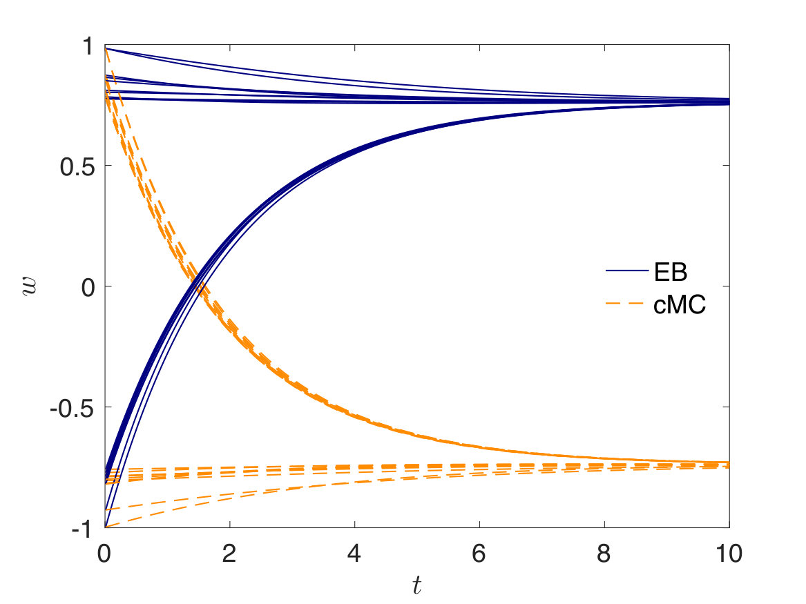Figure 8