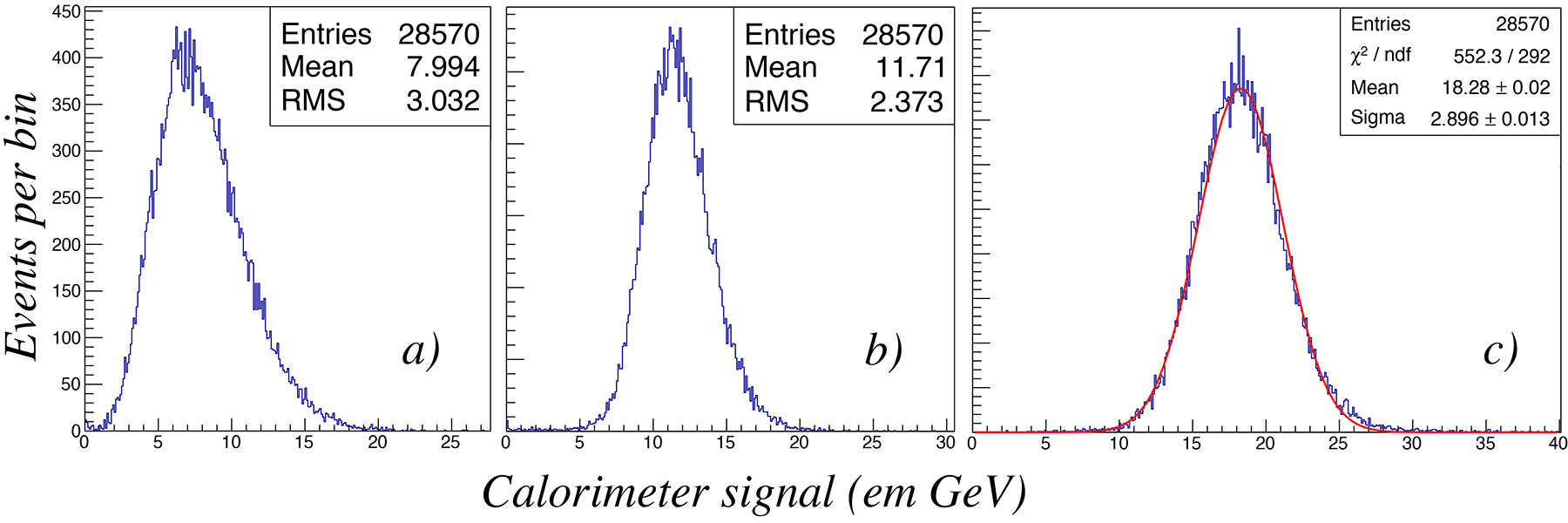 Figure 15