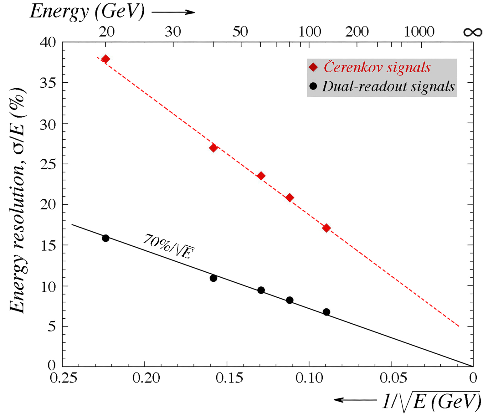 Figure 18