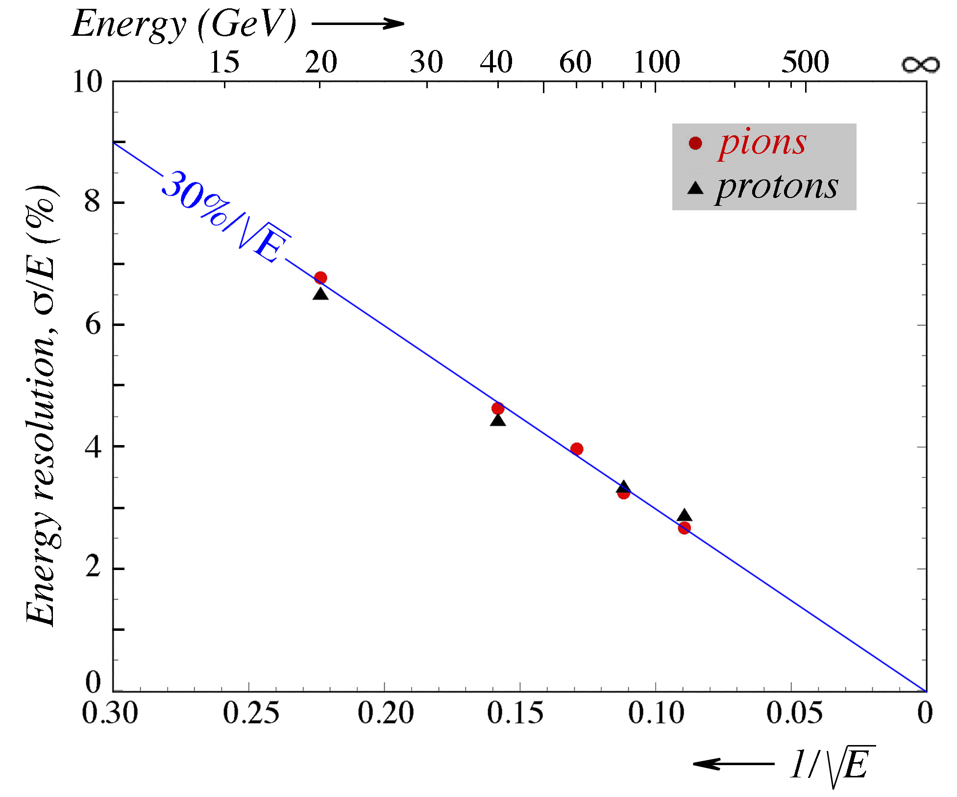 Figure 19