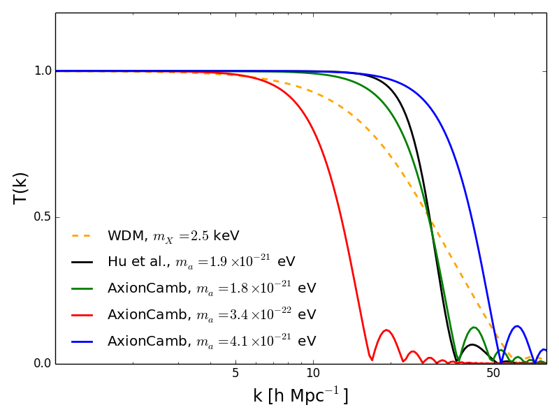 Figure 5
