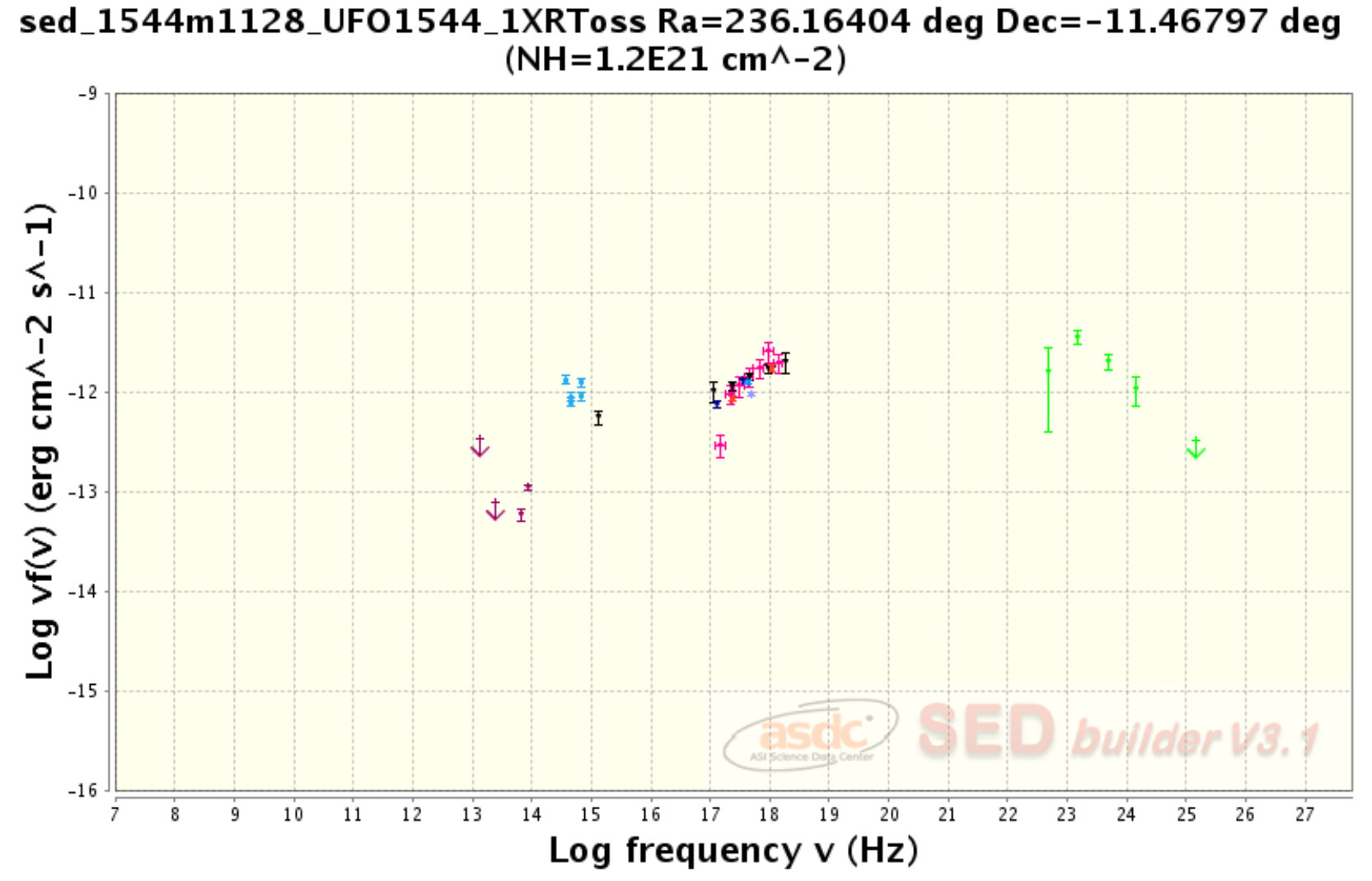 Figure 10