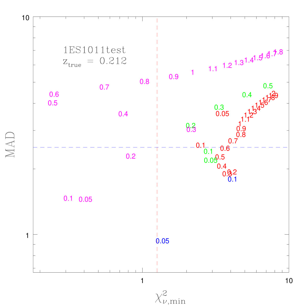 Figure 14