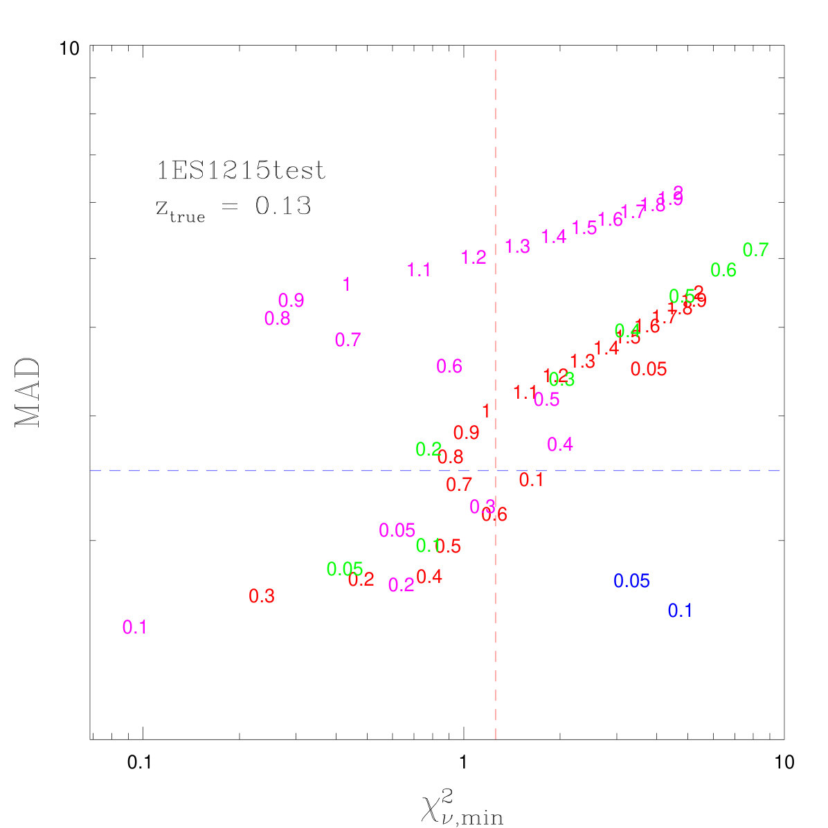 Figure 16