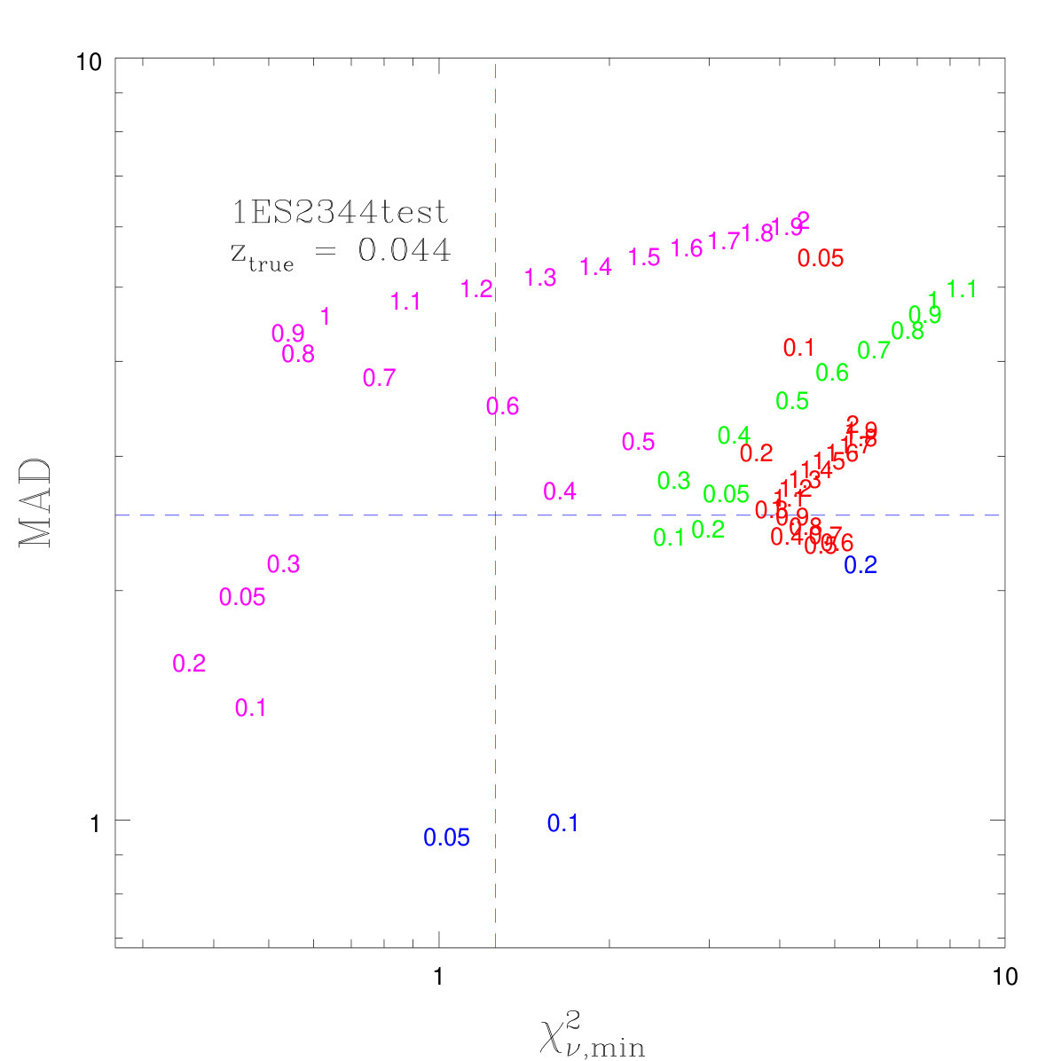 Figure 18