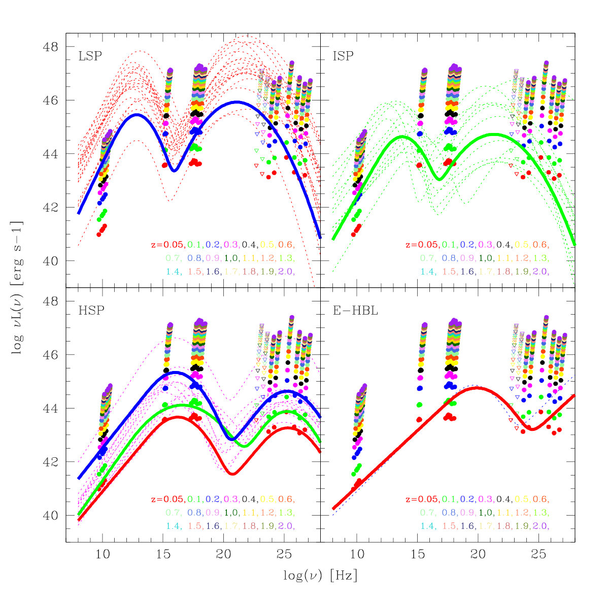 Figure 19