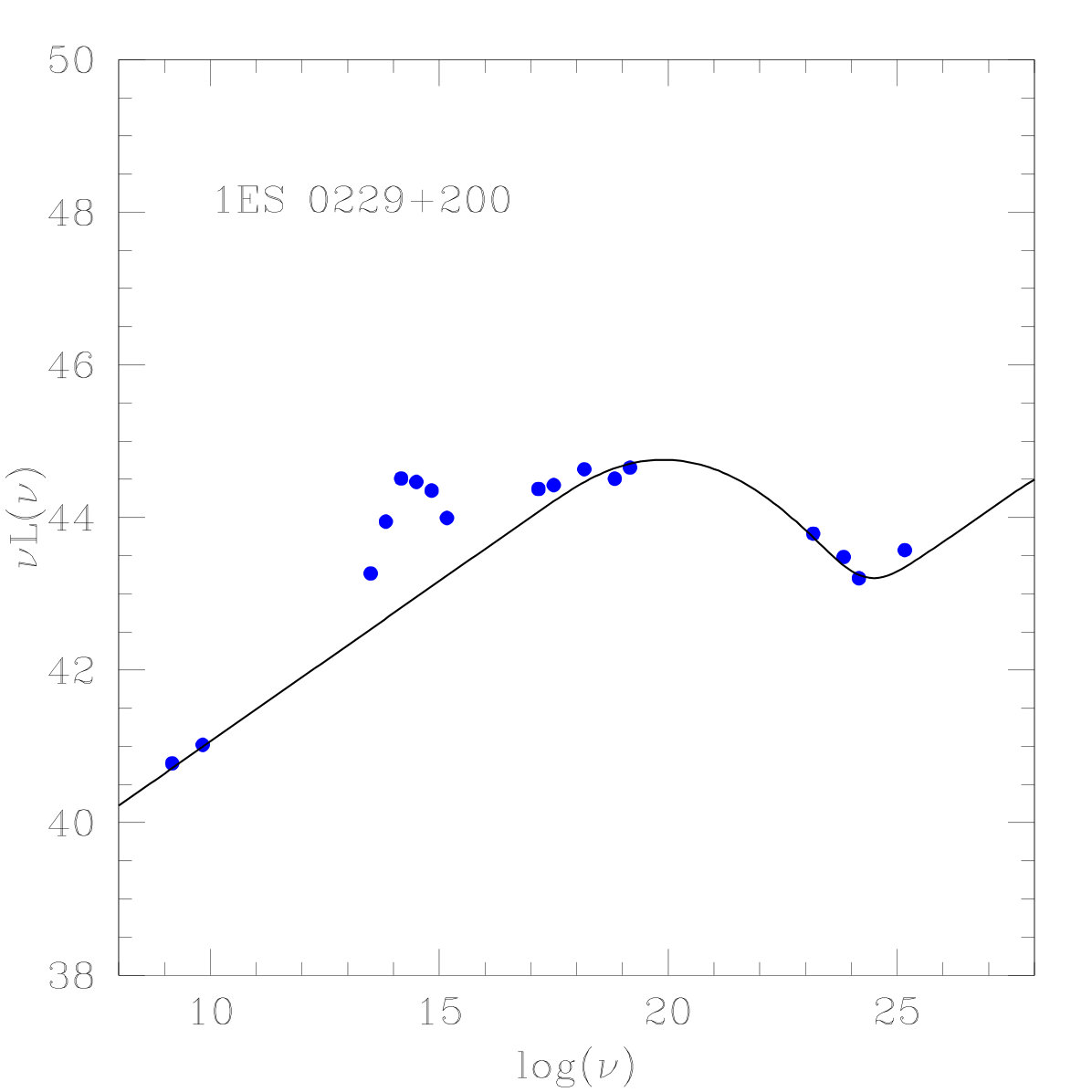 Figure 20