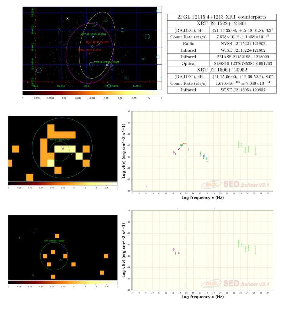 Figure 21