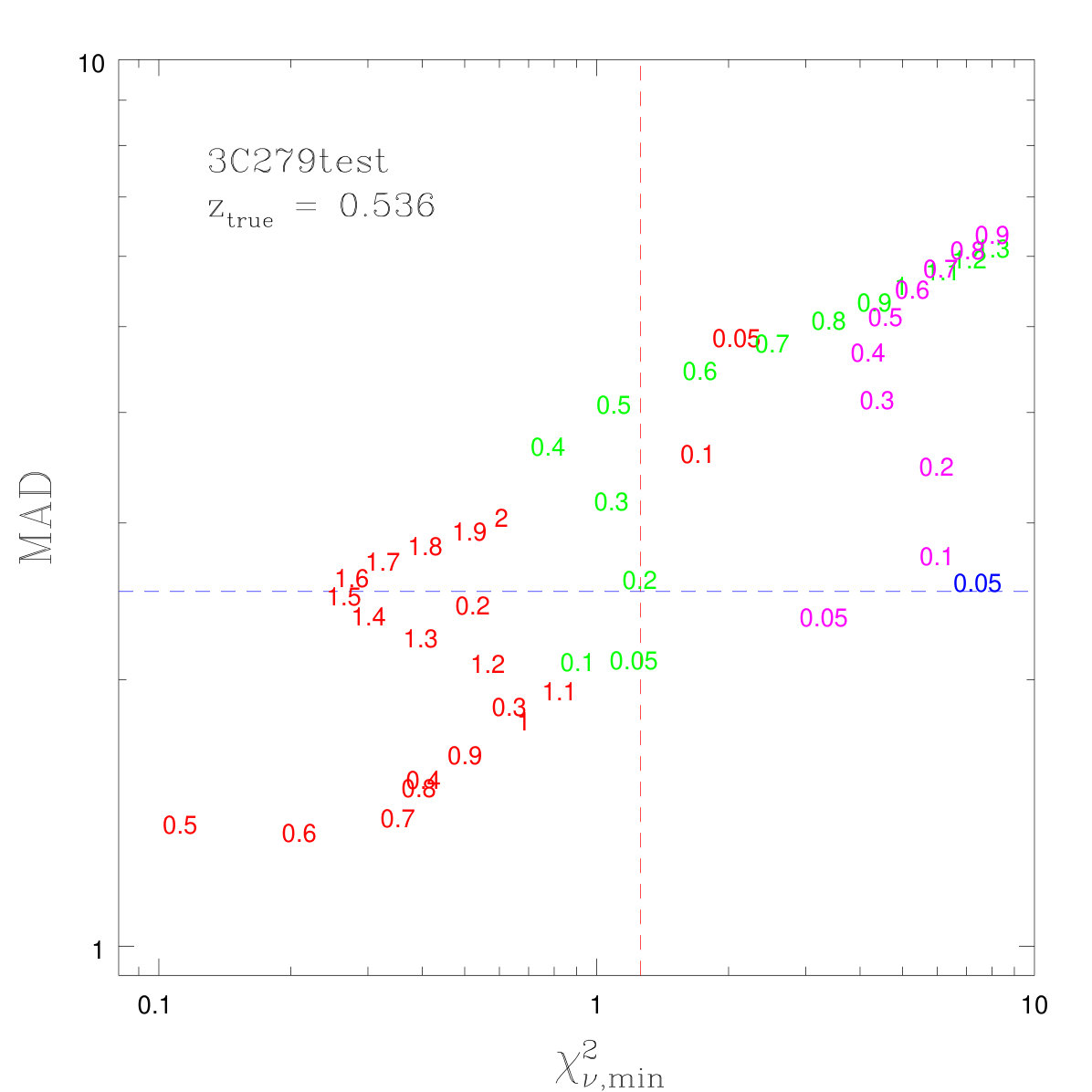Figure 24
