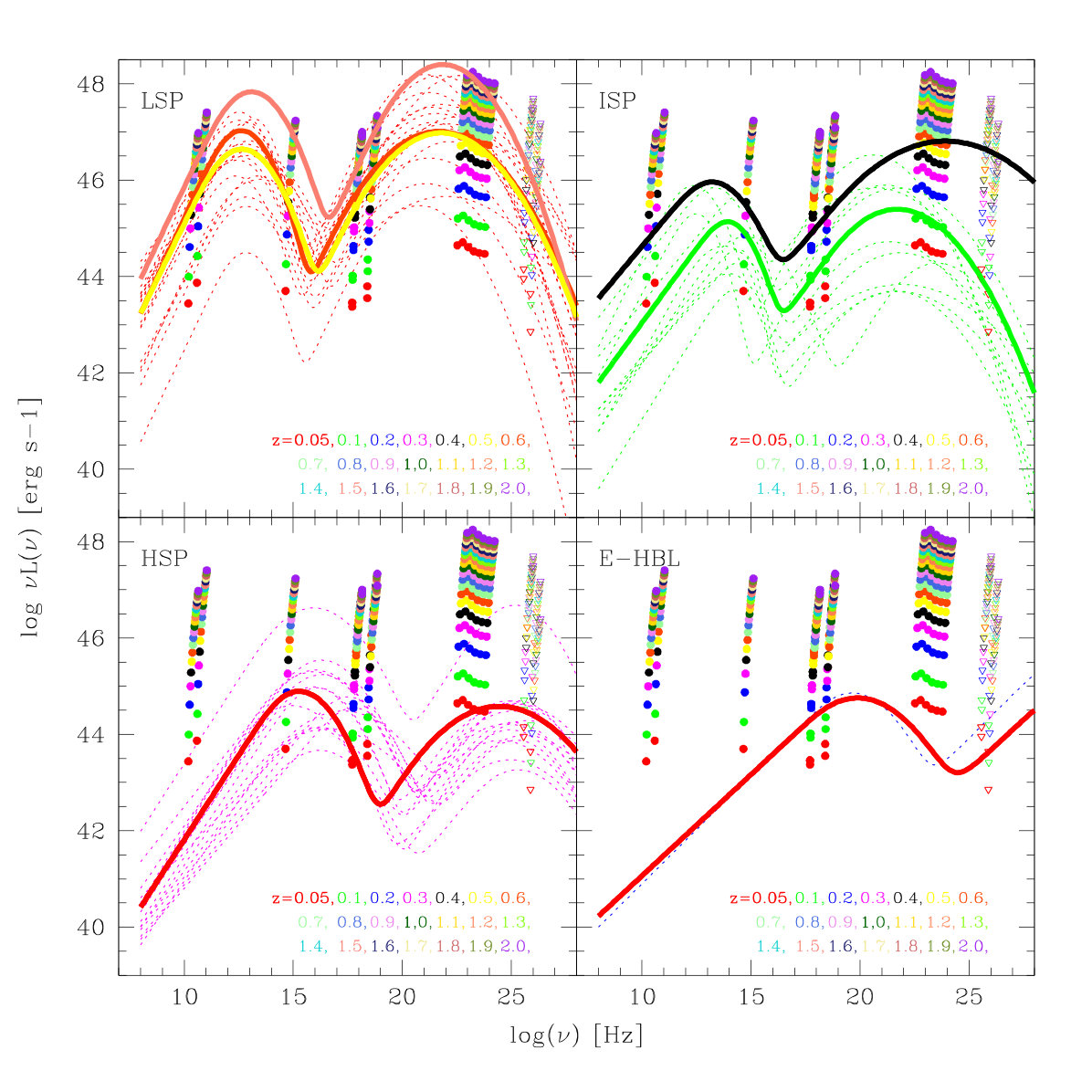 Figure 25