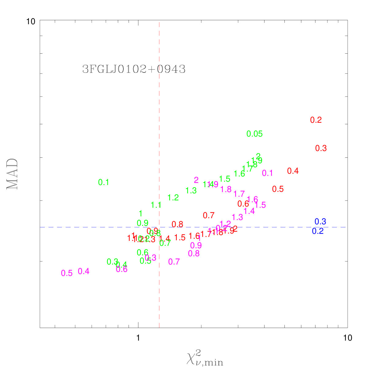 Figure 26