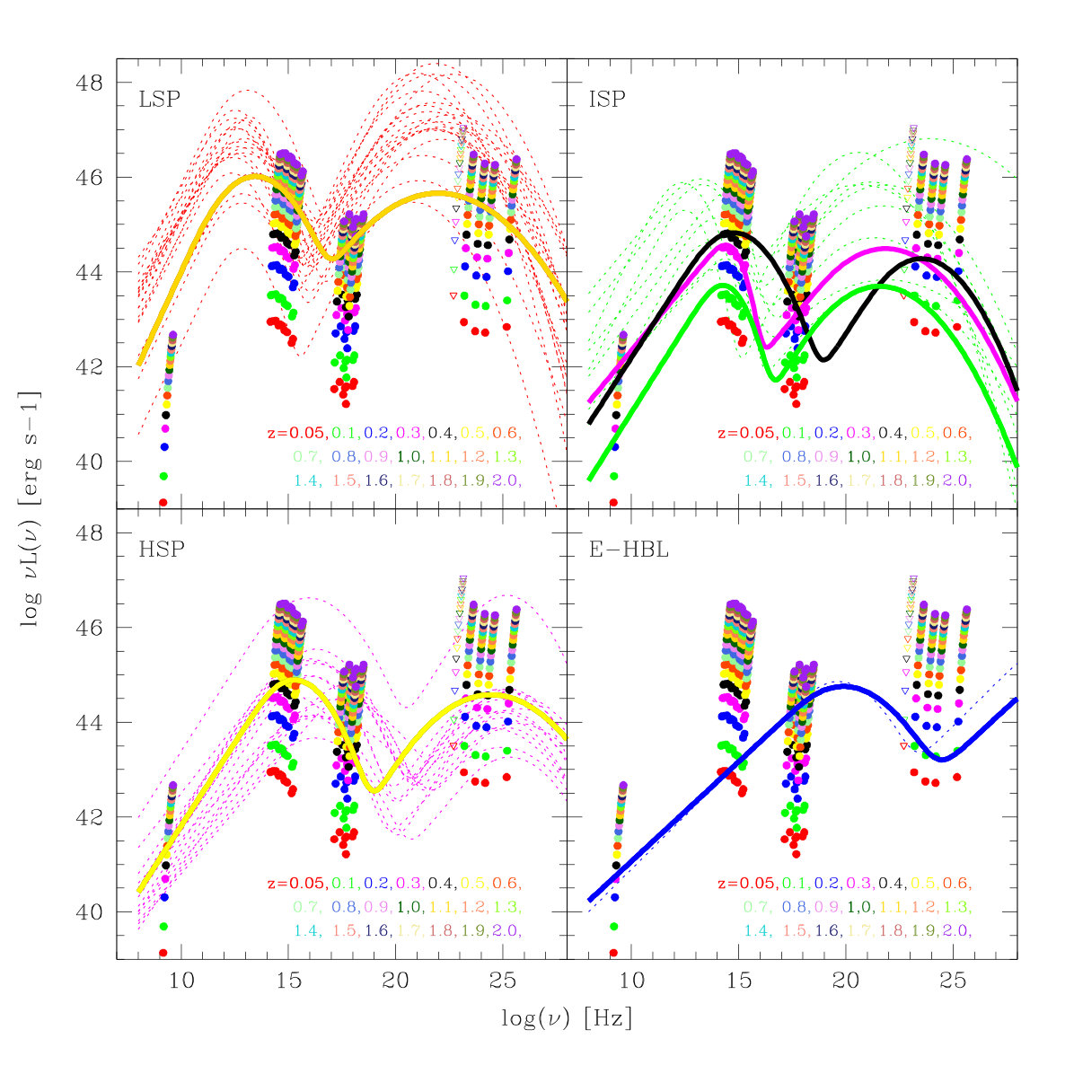 Figure 27