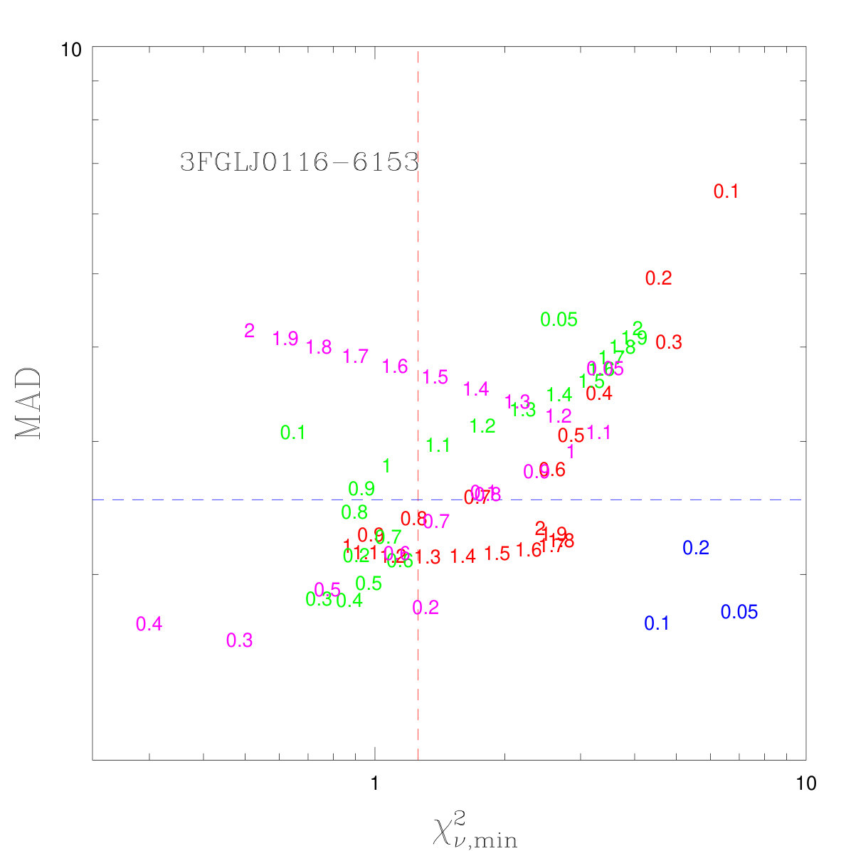 Figure 28
