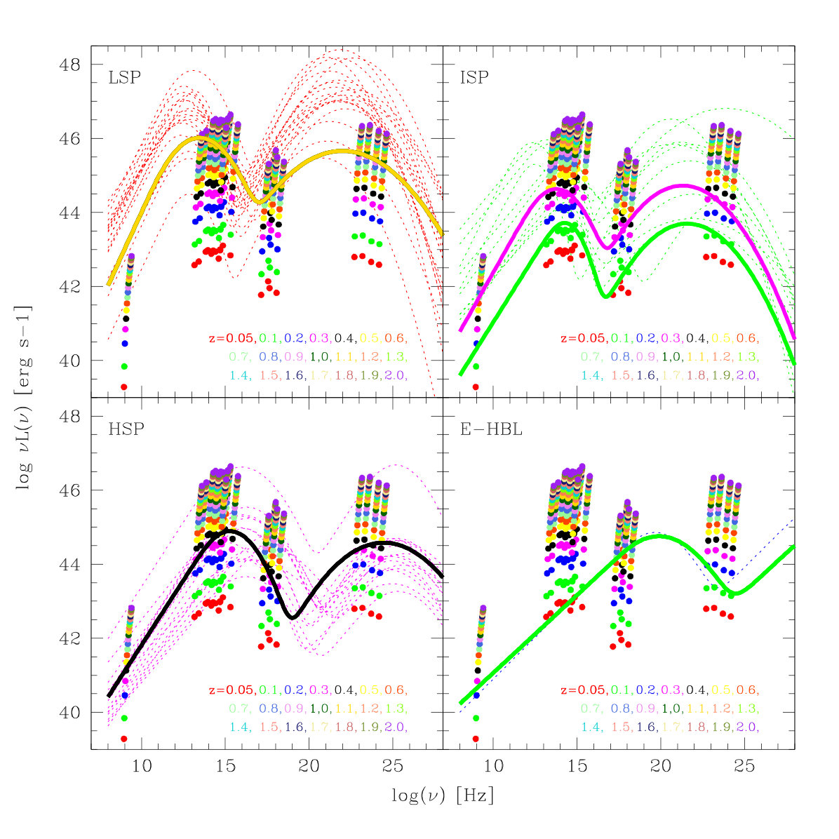 Figure 29