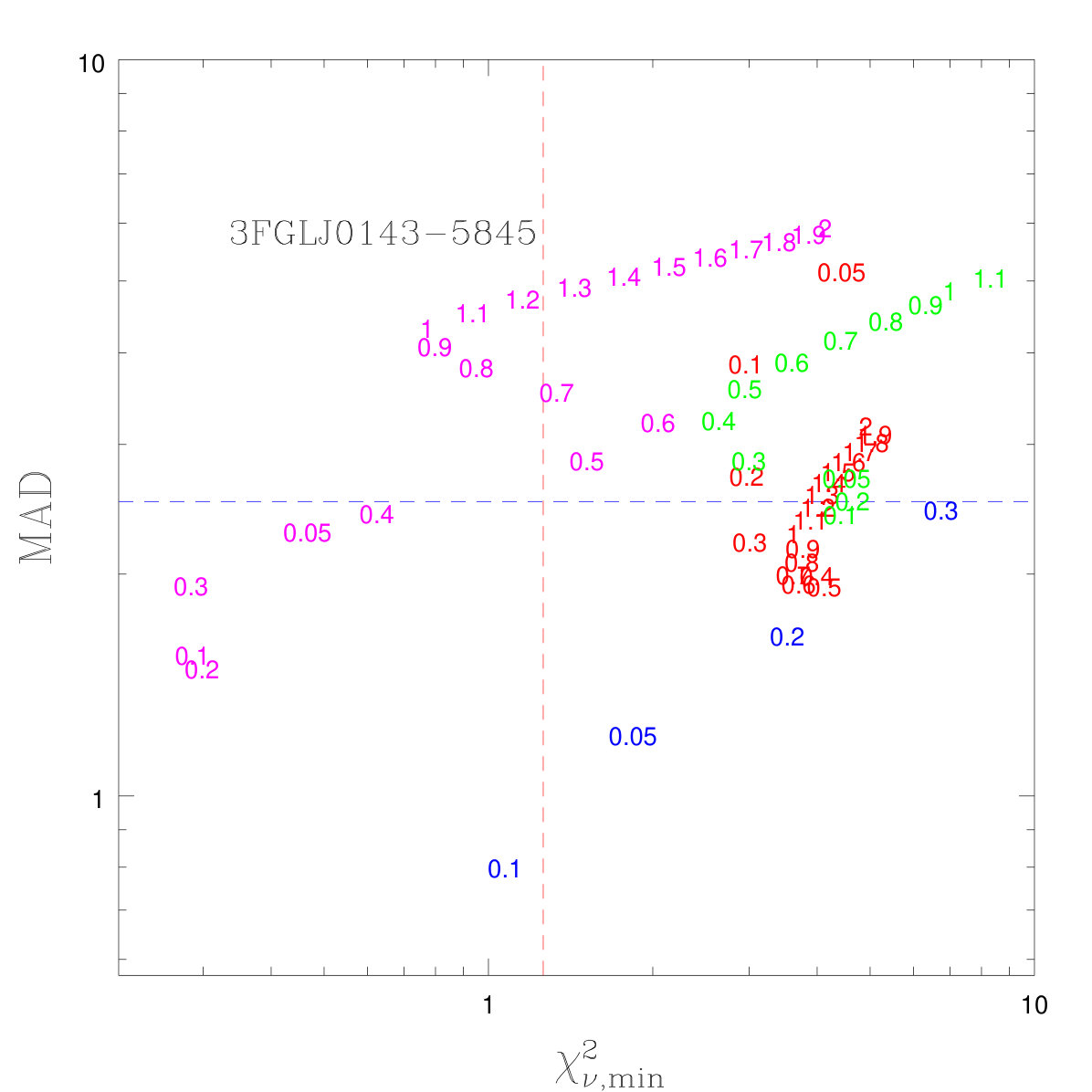 Figure 30