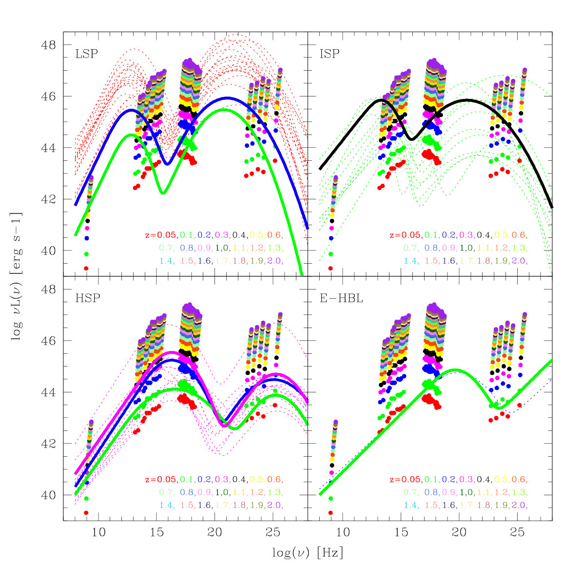 Figure 31
