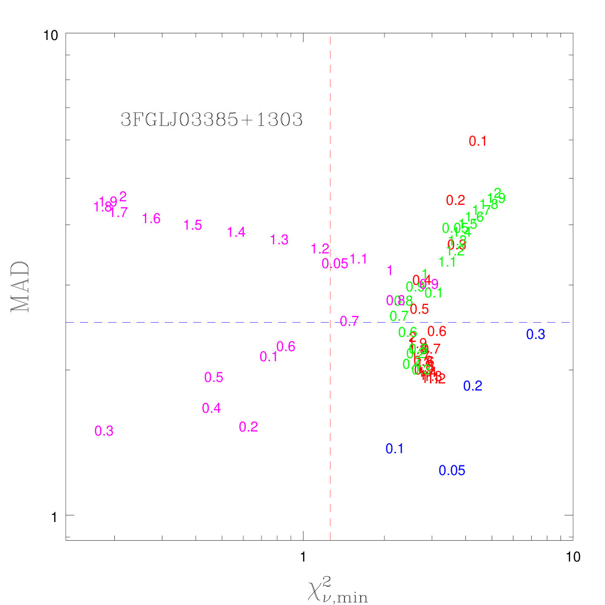 Figure 32