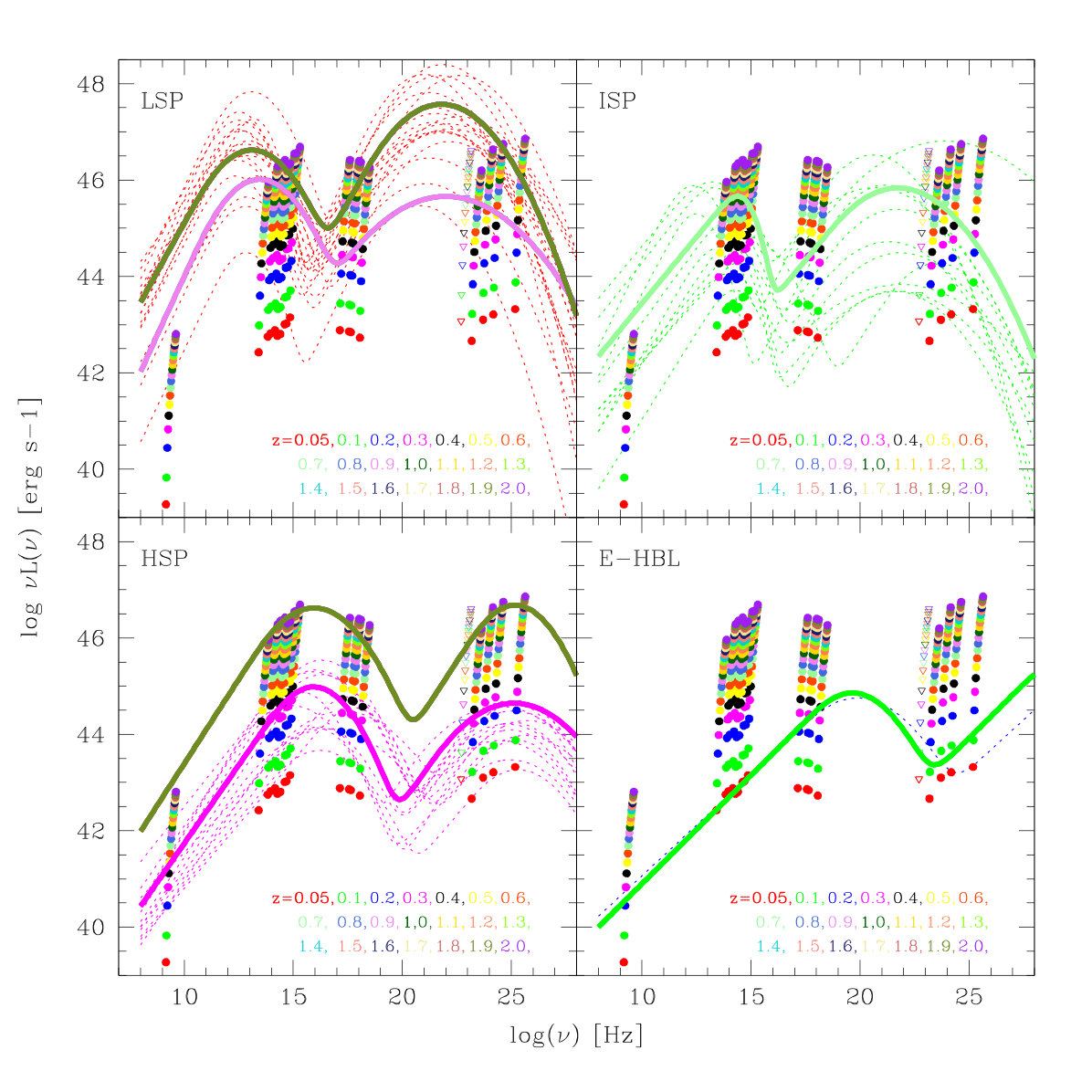 Figure 33