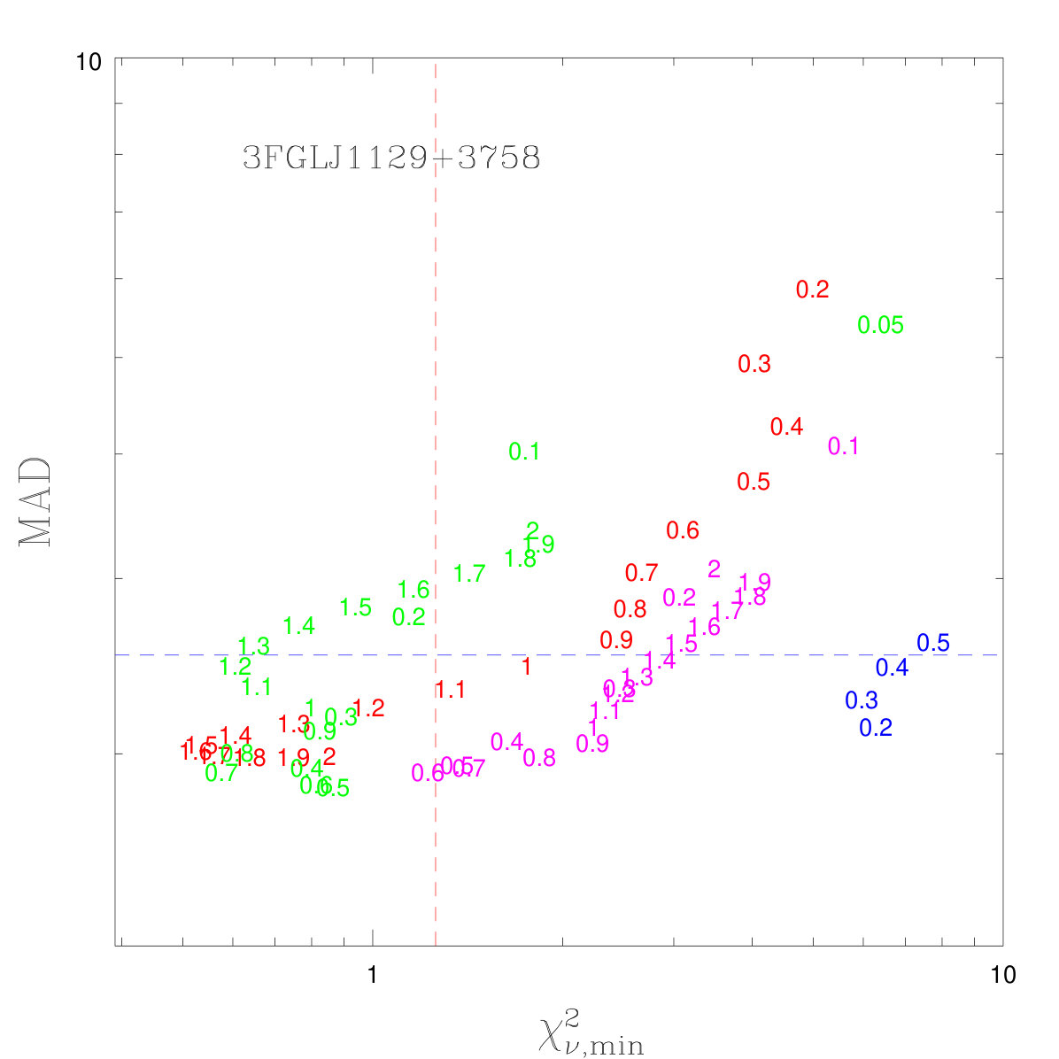 Figure 34