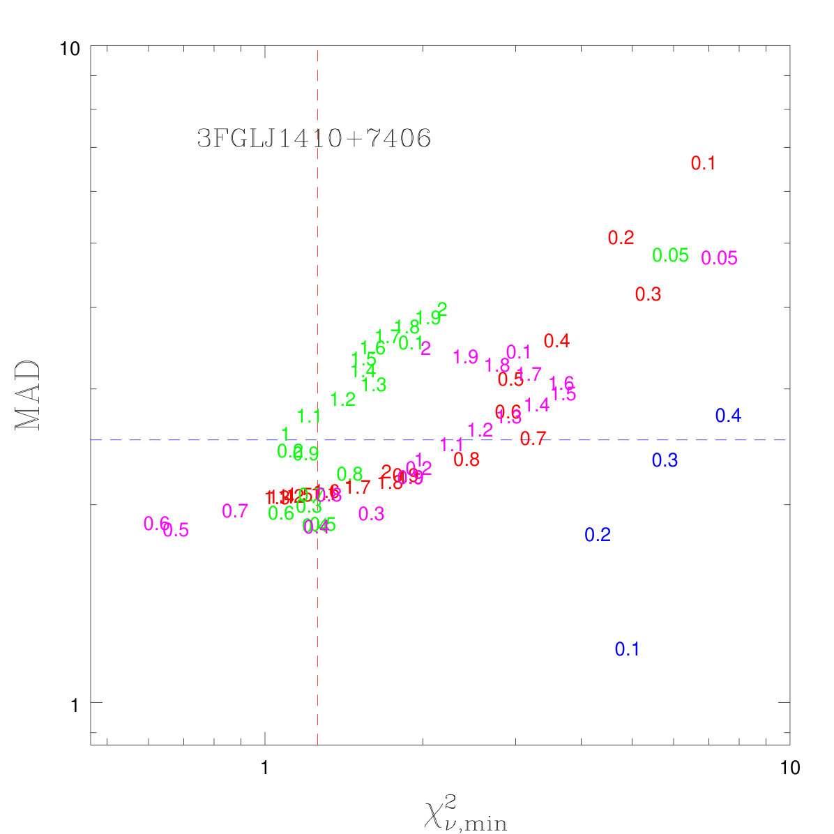 Figure 36