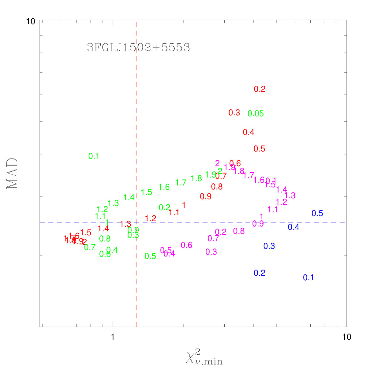 Figure 38