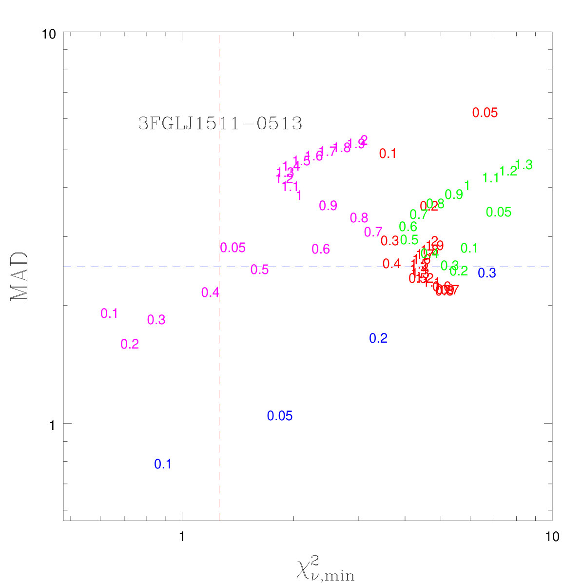 Figure 40