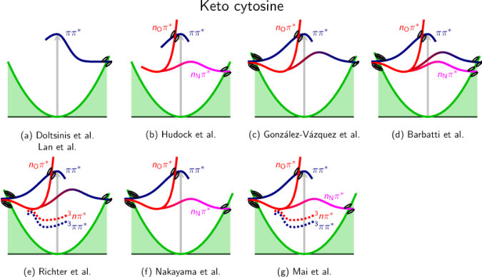 Figure 11