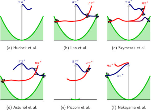 Figure 15