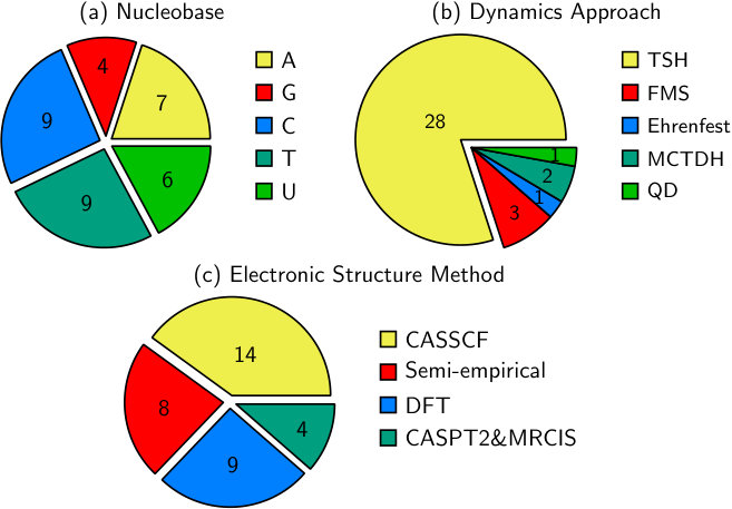 Figure 19