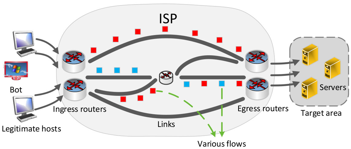 Figure 16