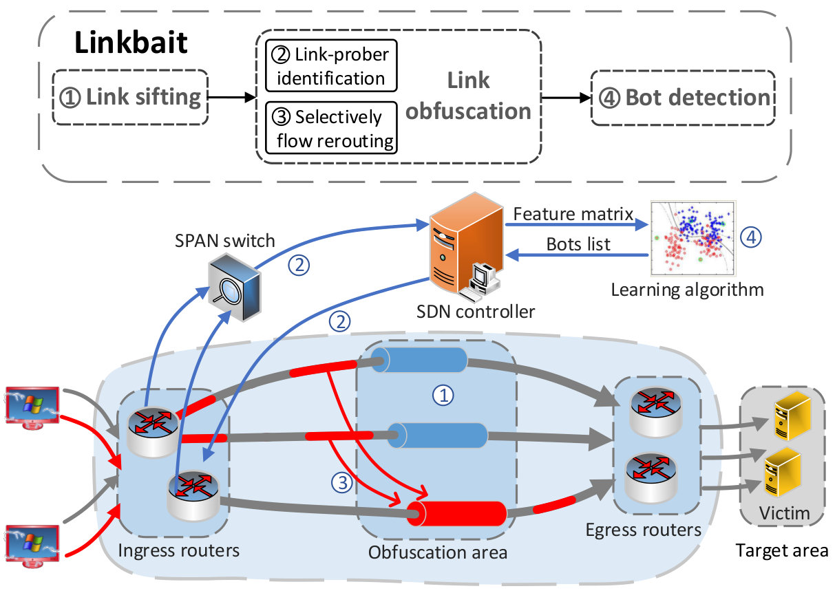 Figure 17