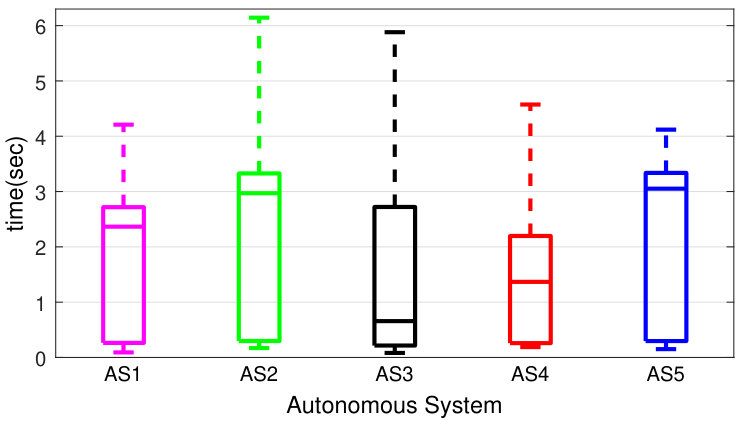 Figure 19