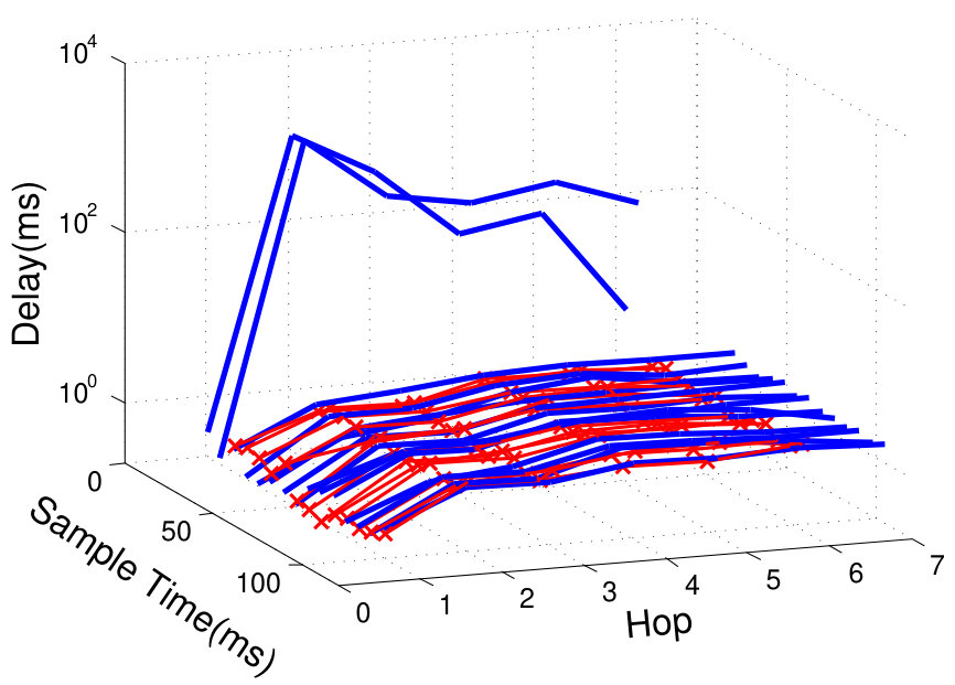 Figure 20