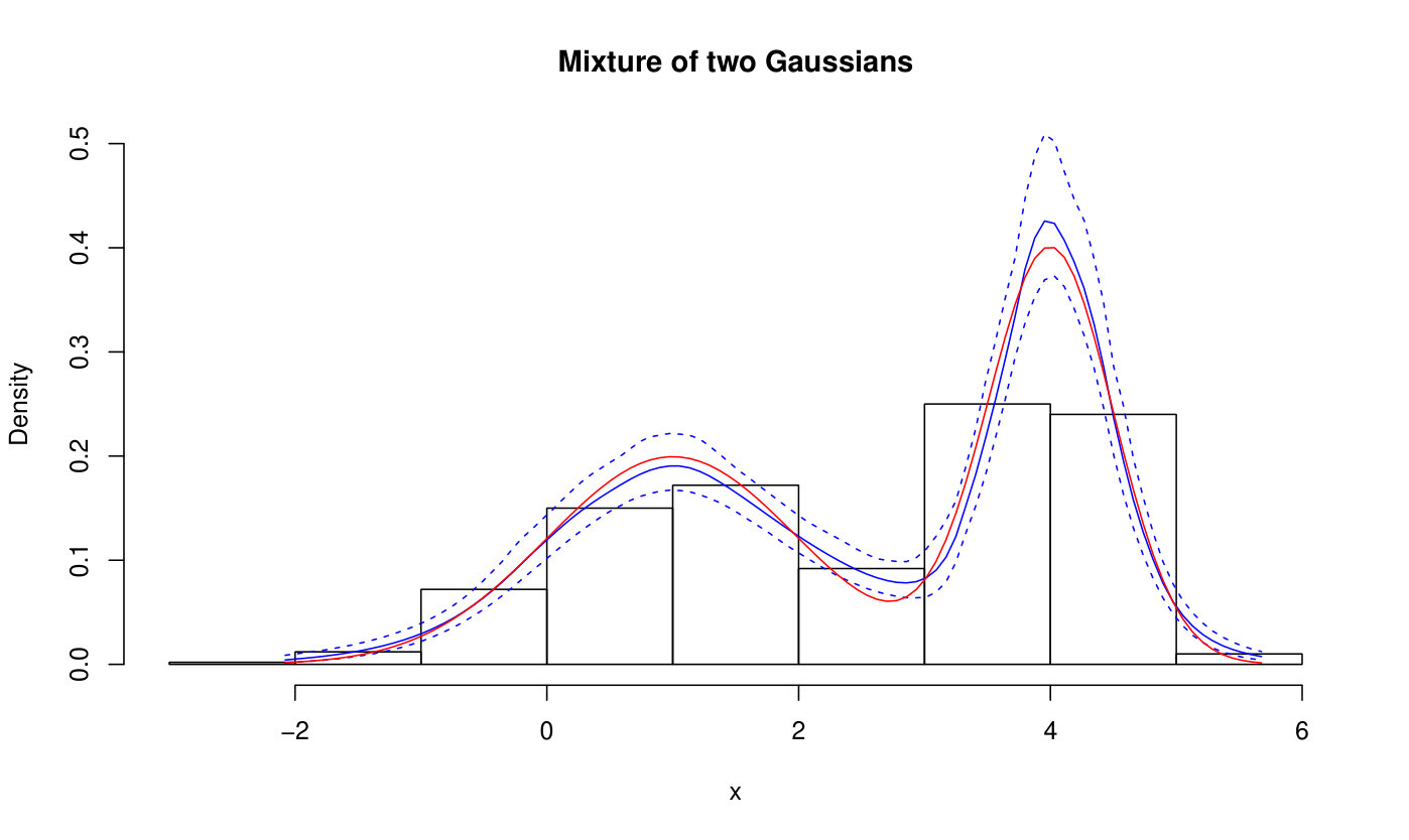 Figure 8