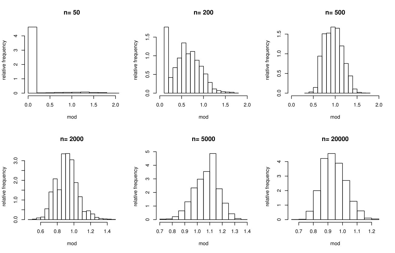 Figure 15