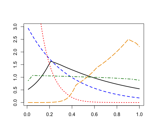 Figure 17