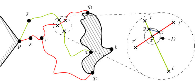 Figure 8