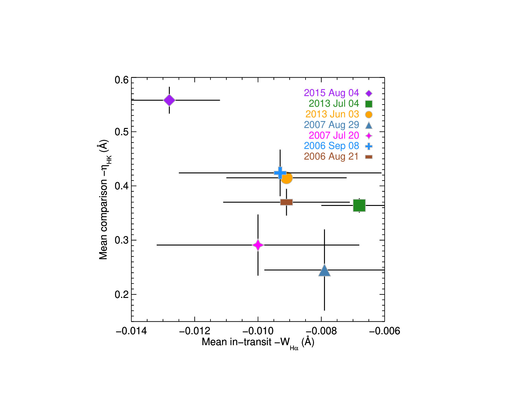 Figure 14