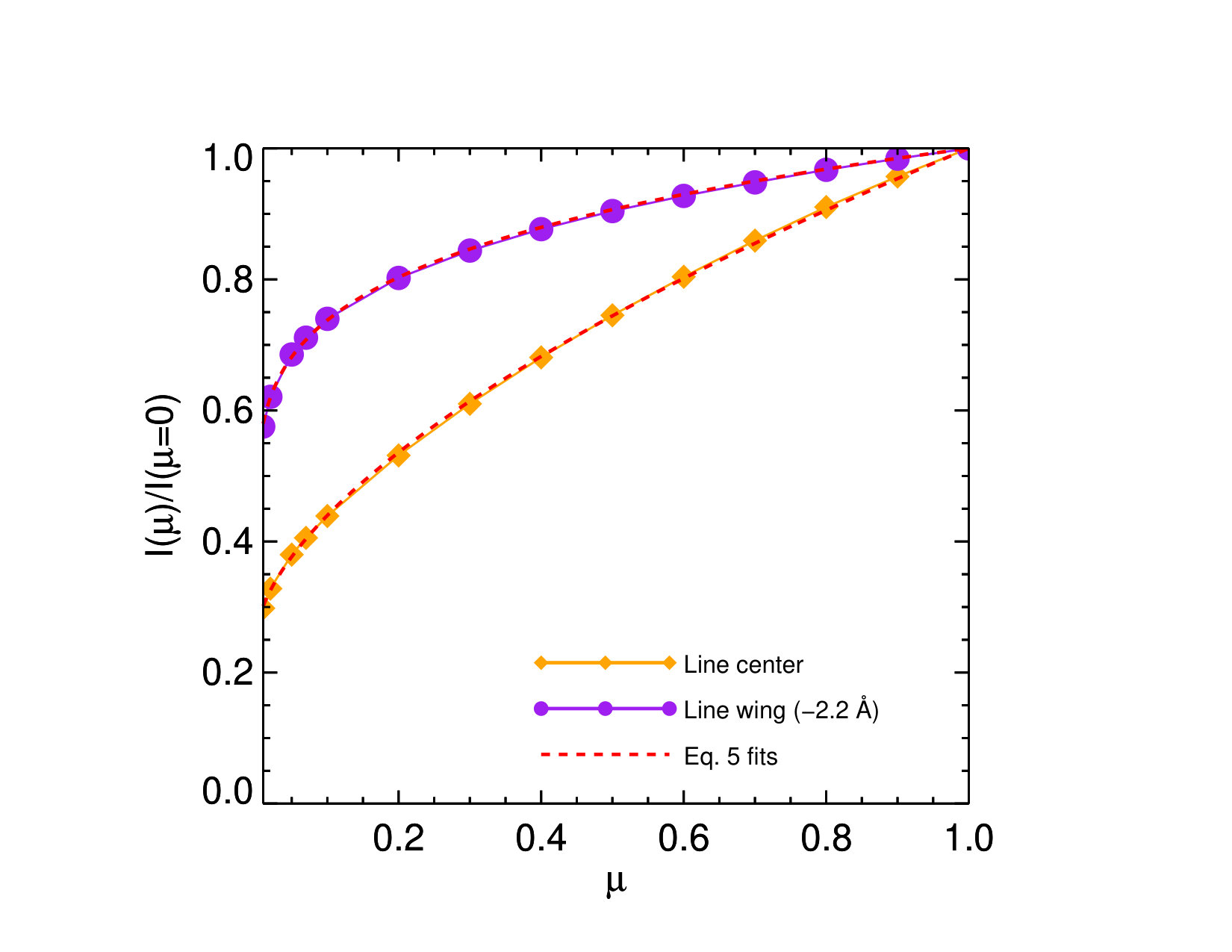 Figure 15